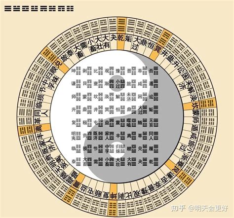 易經64卦詳解|六十四卦